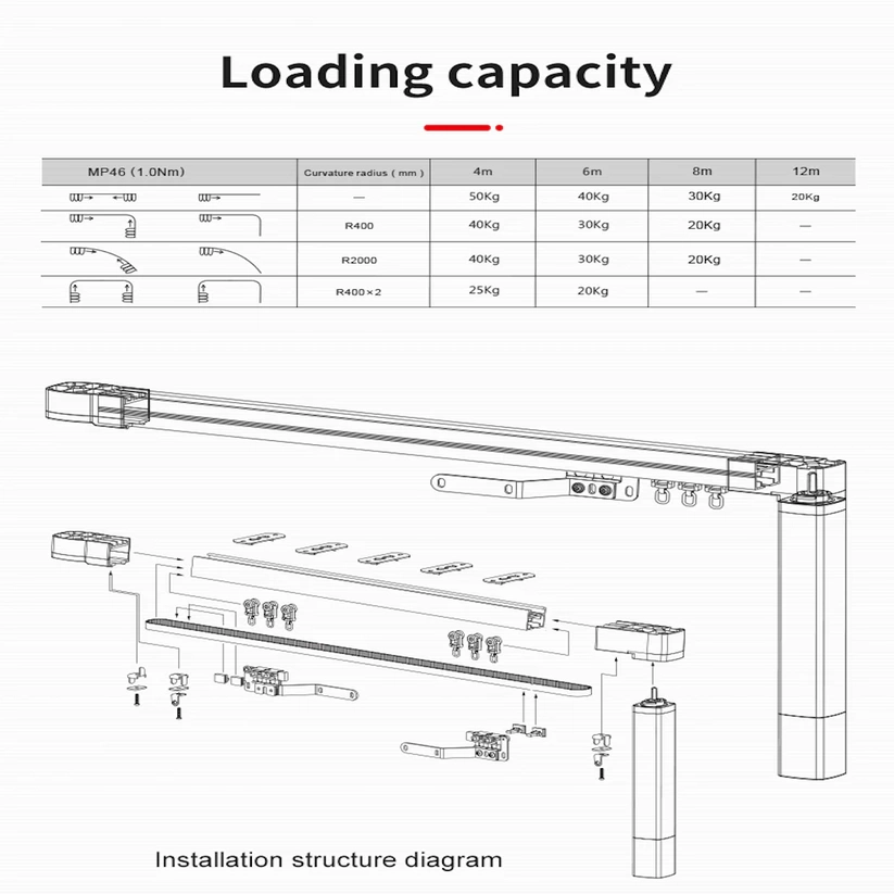 Electric Curtain Rail